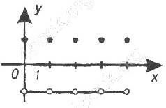 ГДЗ (відповіді) Номер 2.21 8 клас Алгебра Мерзляк (поглиблене вивчення) 2021 рік