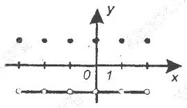 ГДЗ (відповіді) Номер 2.22 8 клас Алгебра Мерзляк (поглиблене вивчення) 2021 рік