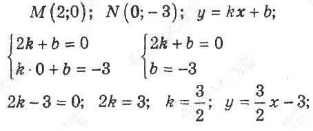 ГДЗ (відповіді) Номер 2.29 8 клас Алгебра Мерзляк (поглиблене вивчення) 2021 рік