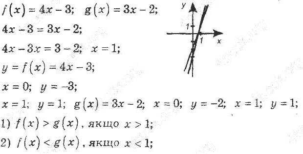 ГДЗ (відповіді) Номер 2.32 8 клас Алгебра Мерзляк (поглиблене вивчення) 2021 рік