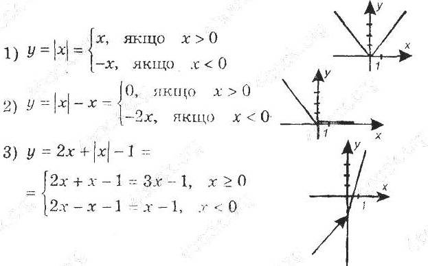 ГДЗ (відповіді) Номер 2.37 8 клас Алгебра Мерзляк (поглиблене вивчення) 2021 рік