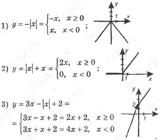 ГДЗ (відповіді) Номер 2.38 8 клас Алгебра Мерзляк (поглиблене вивчення) 2021 рік