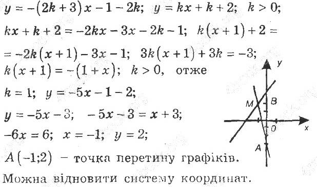 ГДЗ (відповіді) Номер 2.40 8 клас Алгебра Мерзляк (поглиблене вивчення) 2021 рік