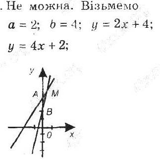 ГДЗ (відповіді) Номер 2.41 8 клас Алгебра Мерзляк (поглиблене вивчення) 2021 рік