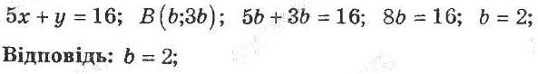 ГДЗ (відповіді) Номер 3.2 8 клас Алгебра Мерзляк (поглиблене вивчення) 2021 рік