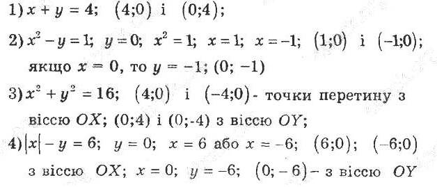ГДЗ (відповіді) Номер 3.3 8 клас Алгебра Мерзляк (поглиблене вивчення) 2021 рік