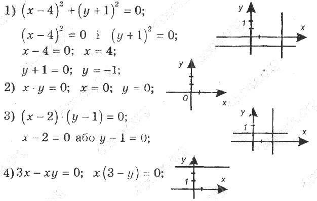 ГДЗ (відповіді) Номер 3.7 8 клас Алгебра Мерзляк (поглиблене вивчення) 2021 рік