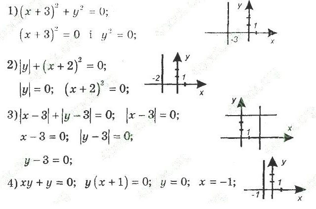 ГДЗ (відповіді) Номер 3.8 8 клас Алгебра Мерзляк (поглиблене вивчення) 2021 рік