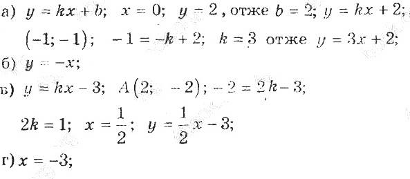 ГДЗ (відповіді) Номер 3.14 8 клас Алгебра Мерзляк (поглиблене вивчення) 2021 рік