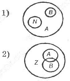 ГДЗ (відповіді) Номер 5.10 8 клас Алгебра Мерзляк (поглиблене вивчення) 2021 рік