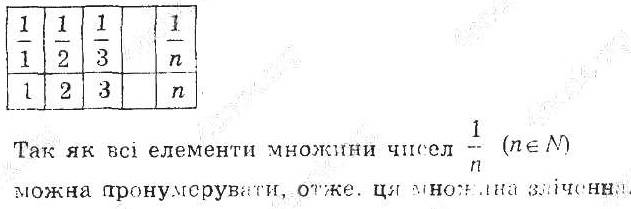 ГДЗ (відповіді) Номер 7.5 8 клас Алгебра Мерзляк (поглиблене вивчення) 2021 рік