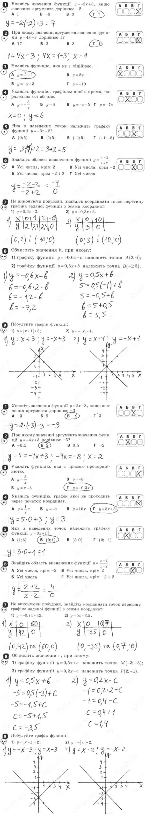 Контрольна робота № 5. Функції - 7 клас Алгебра Корнієнко (зошит для  контролю навчальних досягнень) 2015 рік | Портфель