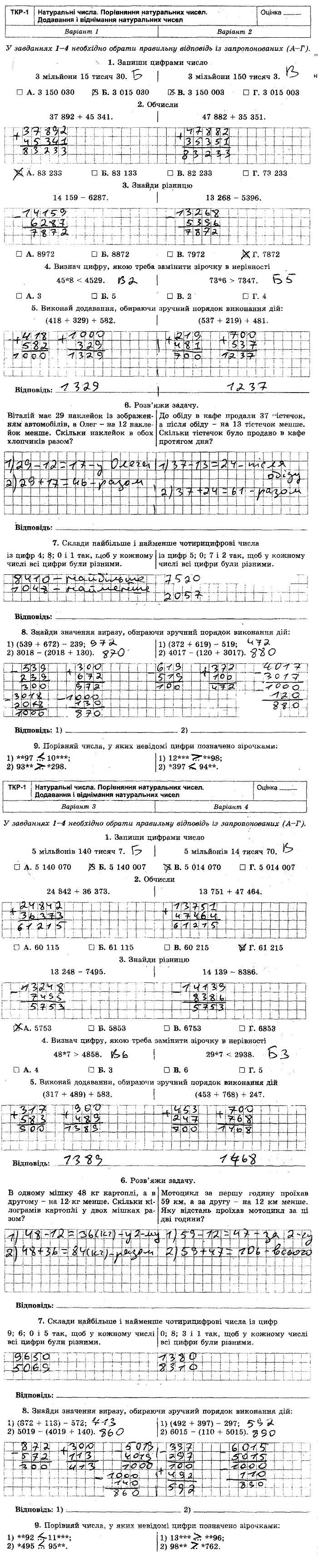 Тематична контрольна робота 1. Натуральні числа. Порівняння натуральних  чисел. Додавання і віднімання натуральних чисел - 5 клас Математика Істер  (зошит для самостійних та тематичних контрольних робіт) 2018 рік | Портфель