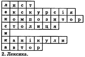ГДЗ (відповіді) Вправа 58 5 клас Українська мова Єрмоленко 2018 рік