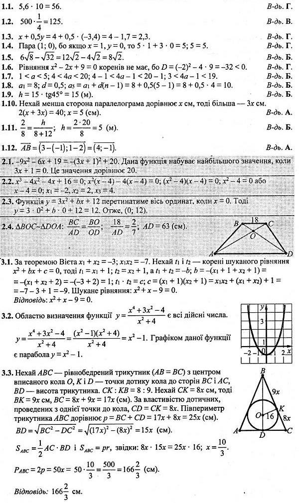 ГДЗ (відповіді) Варіант № 14 9 клас ДПА-2022 Математика Березняк (підсумкові контрольні роботи)
