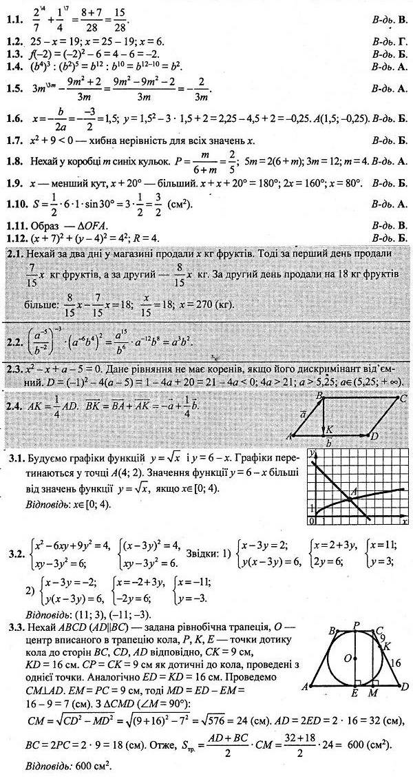 ГДЗ (відповіді) Варіант № 15 9 клас ДПА-2022 Математика Березняк (підсумкові контрольні роботи)