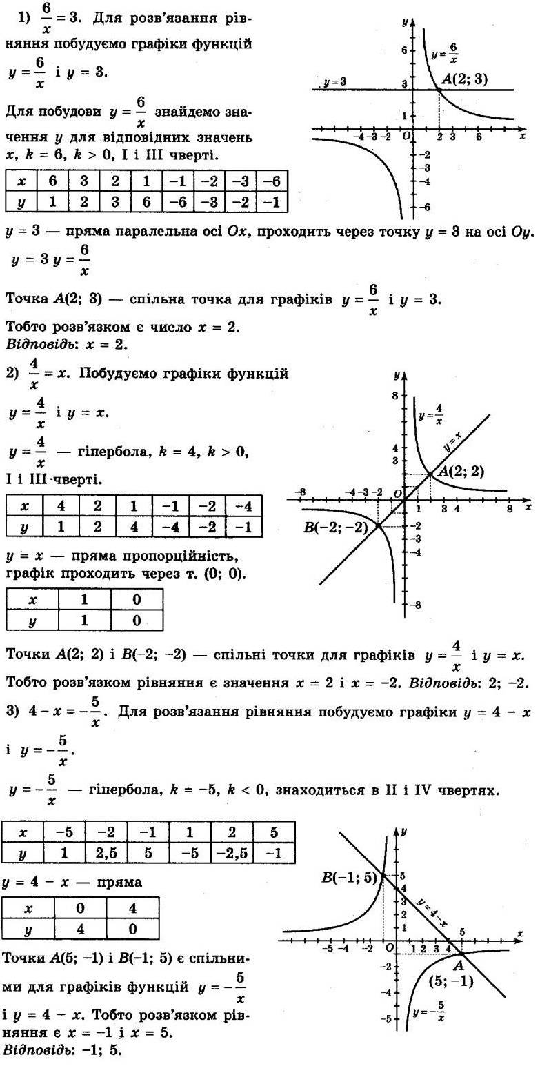 Номер 397 - 8 клас Алгебра Істер 2021 рік | Портфель