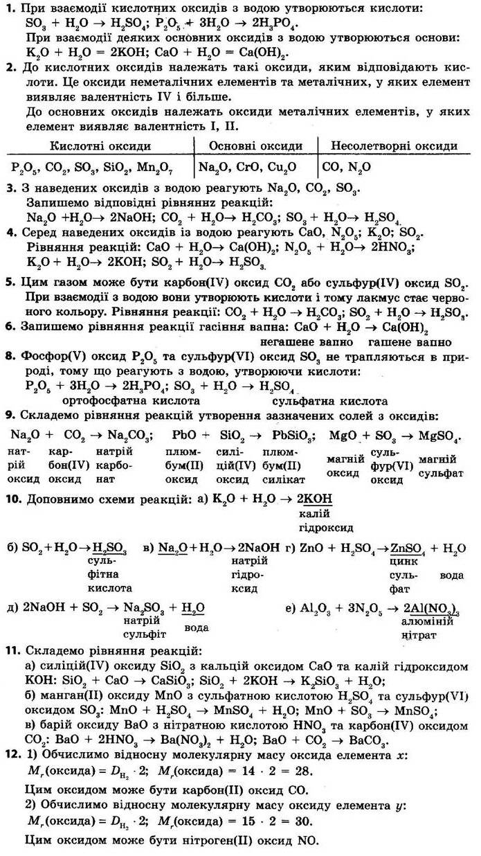 28. Хімічні властивості оксидів - 8 клас Хімія Григорович 2021 рік |  Портфель