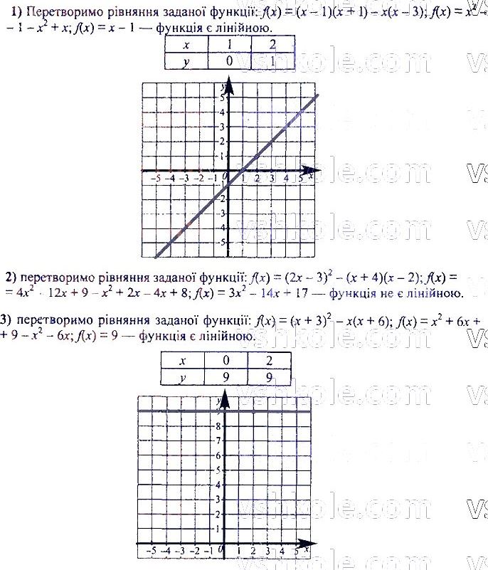 ГДЗ (відповіді) Номер 1337 7 клас Алгебра Мерзляк 2020 рік