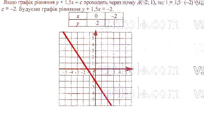 ГДЗ (відповіді) Номер 1343 7 клас Алгебра Мерзляк 2020 рік