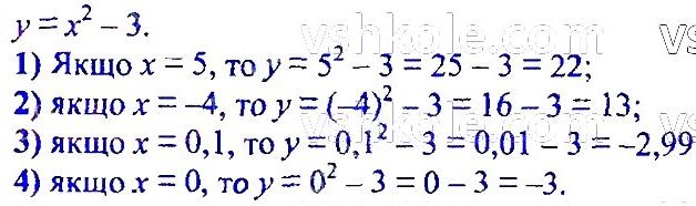 ГДЗ (відповіді) Номер 883 7 клас Алгебра Мерзляк 2020 рік