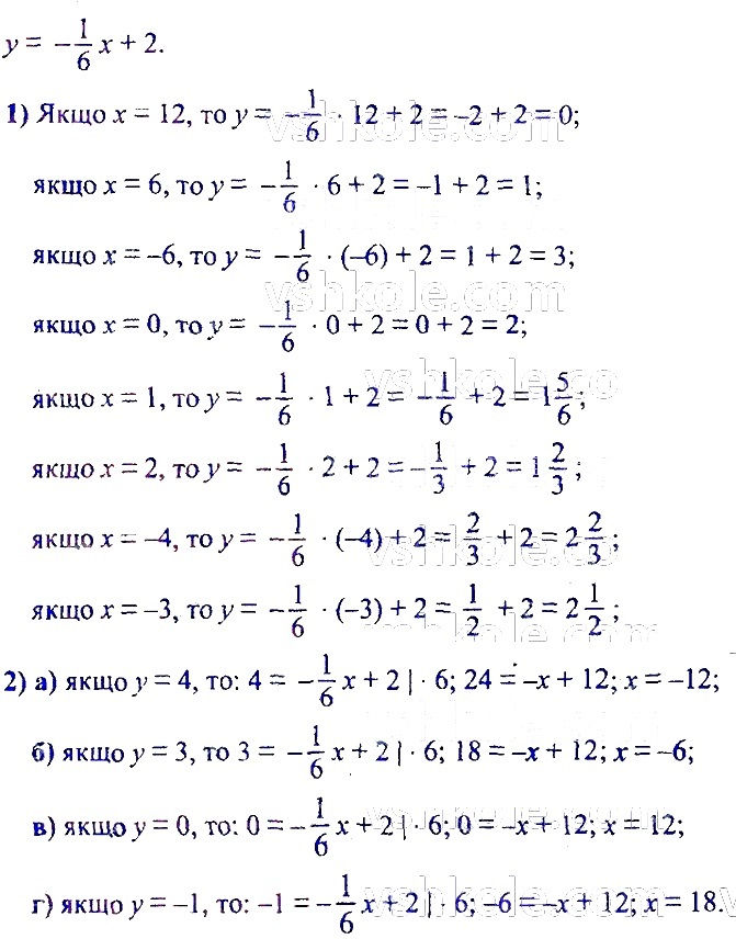 ГДЗ (відповіді) Номер 886 7 клас Алгебра Мерзляк 2020 рік