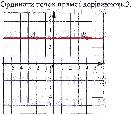 ГДЗ (відповіді) Номер 914 7 клас Алгебра Мерзляк 2020 рік