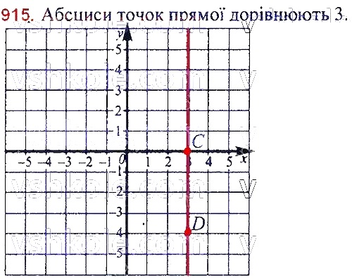 ГДЗ (відповіді) Номер 915 7 клас Алгебра Мерзляк 2020 рік