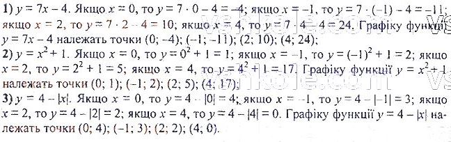ГДЗ (відповіді) Номер 925 7 клас Алгебра Мерзляк 2020 рік
