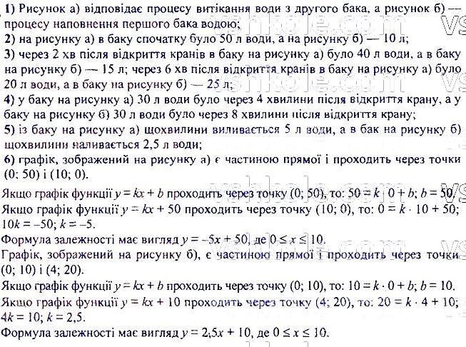 ГДЗ (відповіді) Номер 991 7 клас Алгебра Мерзляк 2020 рік