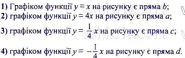 ГДЗ (відповіді) Номер 992 7 клас Алгебра Мерзляк 2020 рік