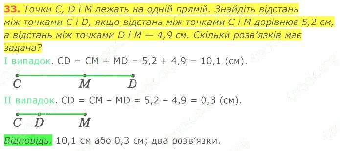ГДЗ (відповіді) Номер 33 7 клас Геометрія Істер 2020 рік