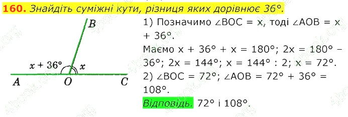 ГДЗ (відповіді) Номер 160 7 клас Геометрія Істер 2020 рік