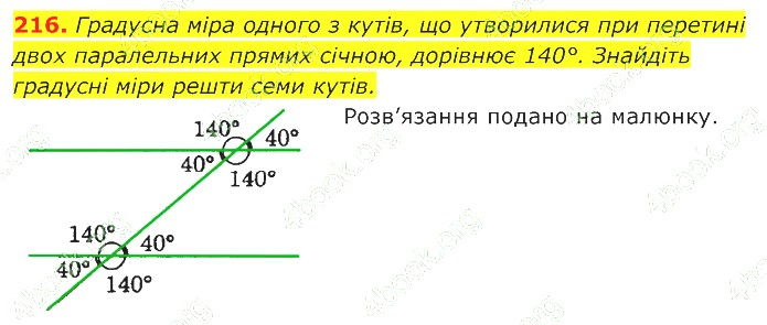 ГДЗ (відповіді) Номер 216 7 клас Геометрія Істер 2020 рік