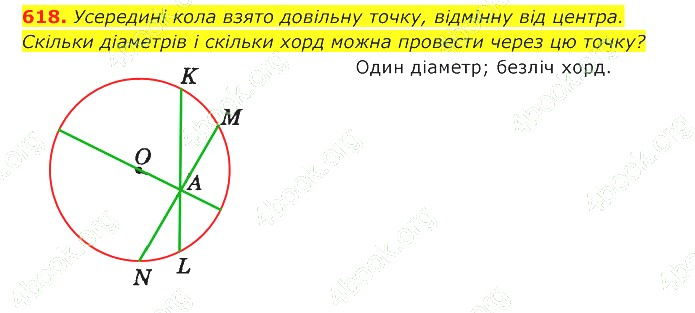 ГДЗ (відповіді) Номер 618 7 клас Геометрія Істер 2020 рік