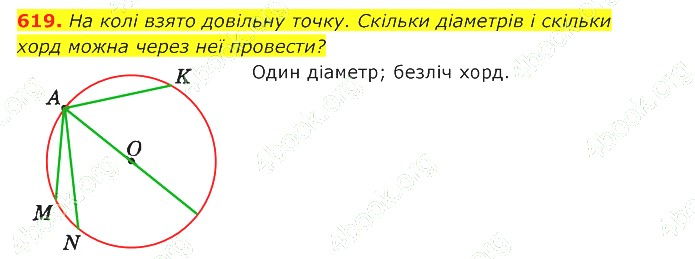 ГДЗ (відповіді) Номер 619 7 клас Геометрія Істер 2020 рік
