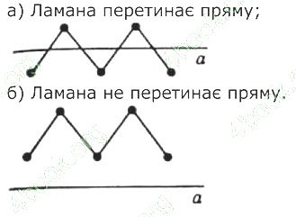 ГДЗ (відповіді) Номер 940 8 клас Геометрія Бевз 2025 рік