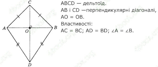 ГДЗ (відповіді) Номер 981 8 клас Геометрія Бевз 2025 рік