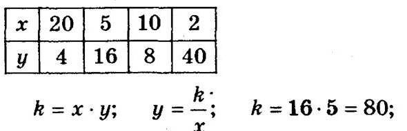 Розв’язання номера 129, варіант 1 до посібника 6 клас Математика Мерзляк (збірник задач і контрольних робіт)