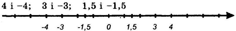 Розв’язання номера 164, варіант 2 до посібника 6 клас Математика Мерзляк (збірник задач і контрольних робіт)