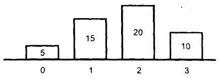 Розв’язання номера 151, варіант 4 до посібника 6 клас Математика Мерзляк (збірник задач і контрольних робіт)