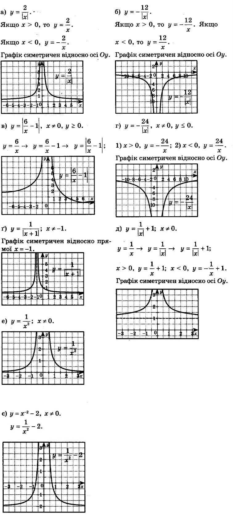 Номер 568 - 8 клас Алгебра Бевз 2016 рік | Портфель