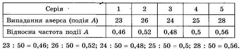 Номер 936 - 9 клас Алгебра Істер 2017 рік | Портфель