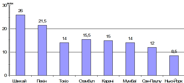 Частина 2. Номер 348 - 6 клас Математика Бевз 2023 рік | Портфель